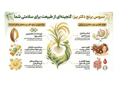 سبوس برنج قهوه ای برای چاقی صورت و بدن برند بین استارگیاهی بدون عوارض اصل و اورجینال